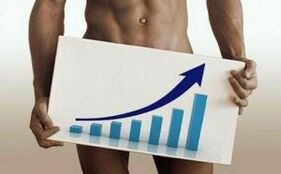 Metodi per aumentare il pene